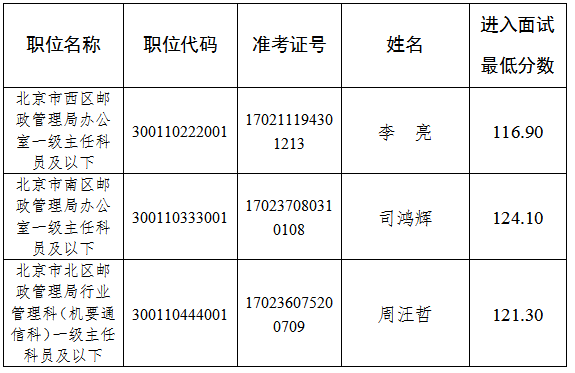 北京公务员招考公告(北京公务员招考公告2023)